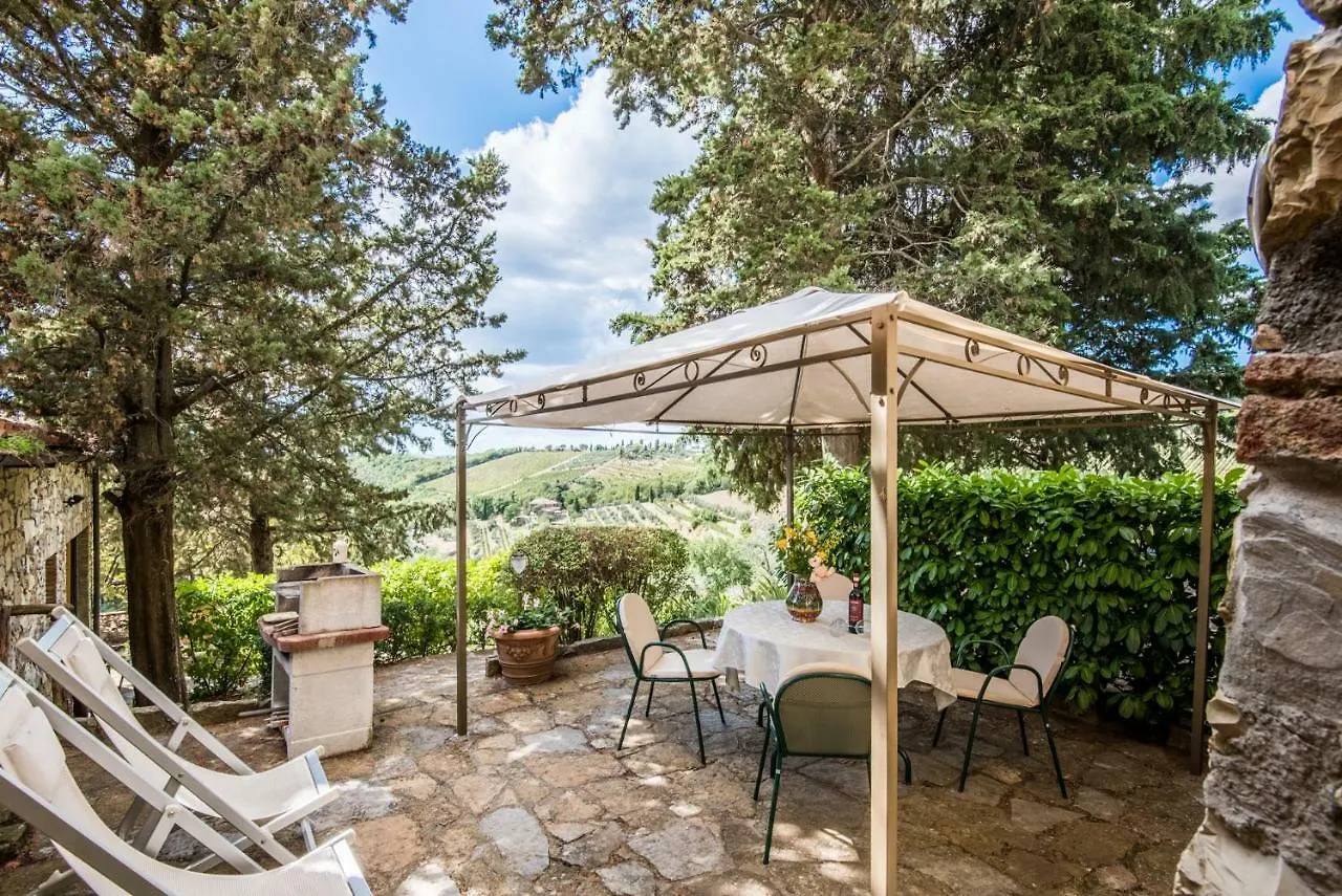 Agriturismo La Ferrozzola Castellina in Chianti Italy