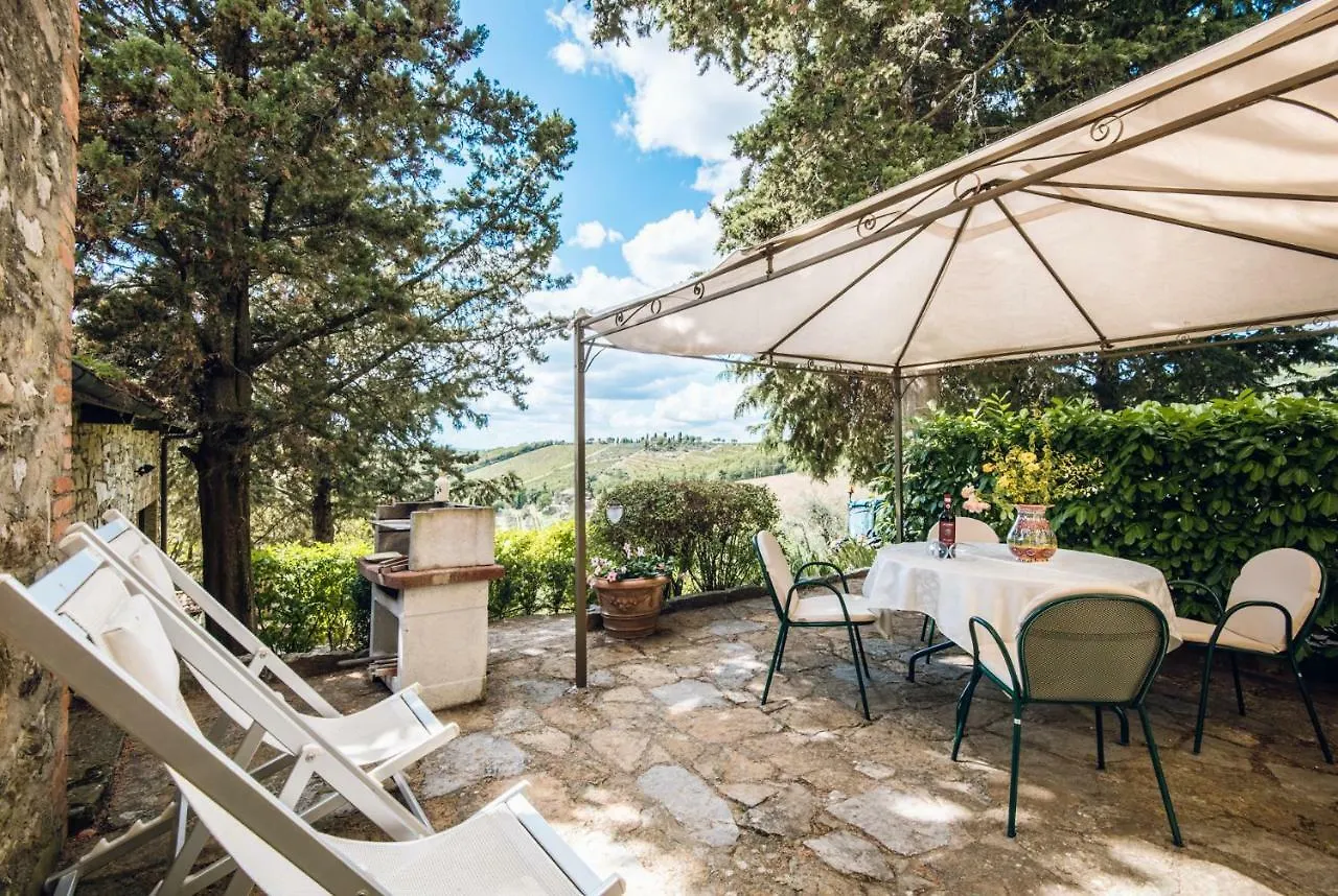 Agriturismo La Ferrozzola Castellina in Chianti 0*,